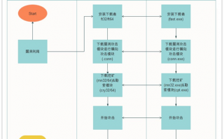 Lucky双平台勒索者样本技术分析