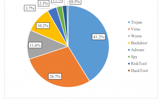 还在随便下载软件？CNCERT公布116个高危恶意程序