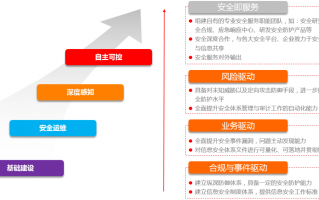 CISM直播班增加直播答疑辅导