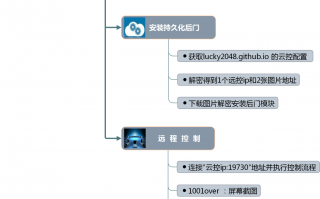 “魔兽”玩家小心啦！ Lucky蠕虫病毒利用魔兽地图大肆传播