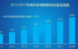 智能摄像头安全风险分析及对策研究